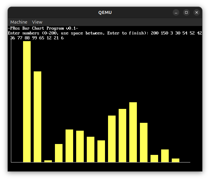 Barchart program